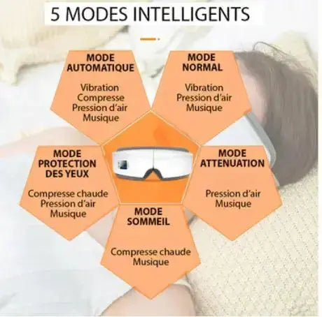 Masseur Oculaire Intelligent 4D - BeautySkin